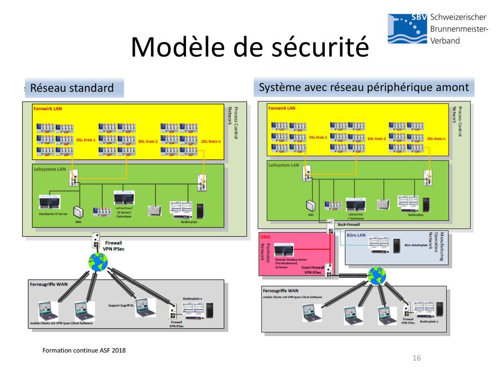 Remplacement Des Syst Mes De Commande Et De T L Gestion Ppt T L Charger